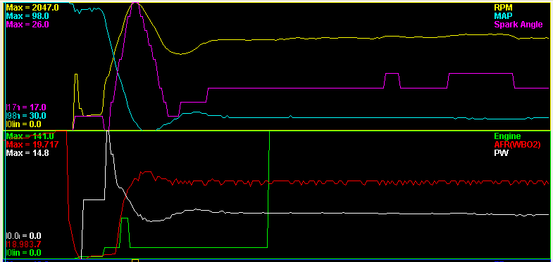 Bild 2: Log mit deaktivierter FIXED Einstellung von ASE und MAP