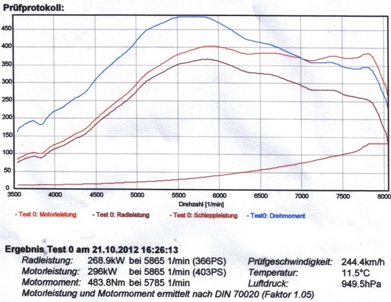 dyno aalen 001.jpg