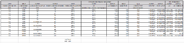 das ganze noch in nem excel sheet für alle drehzahlen