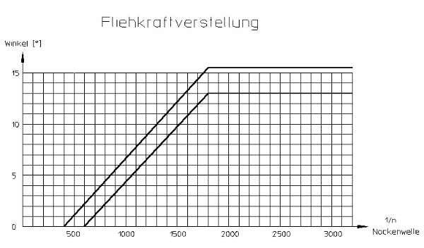 Verteiler 1.jpg