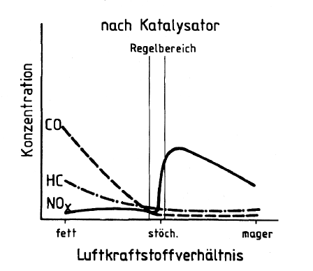 nach Kat.PNG