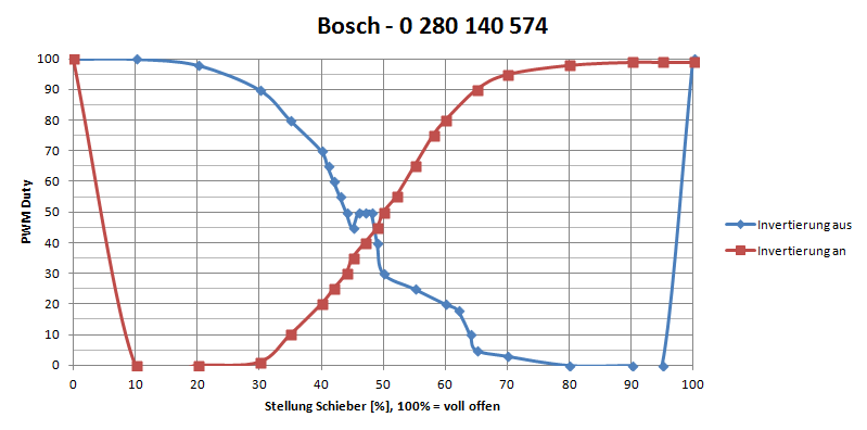 bosch_0280140574.png