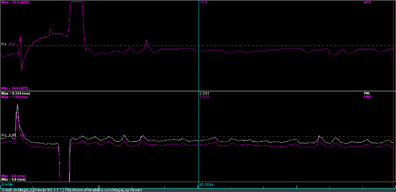 graph gleich.png