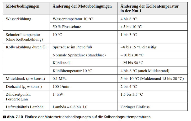 Einfluss_Kolbentemperatur.png