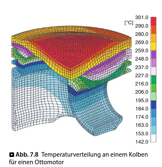 Kolbentemperatur.png