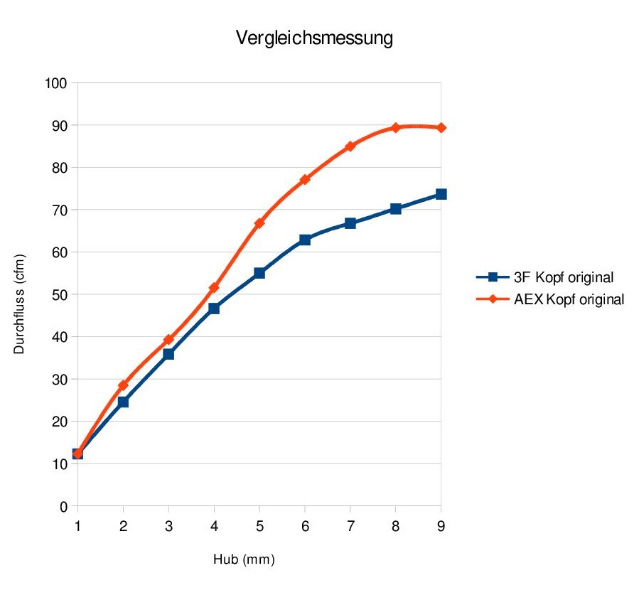 AEX_3F_Vergleich.jpg