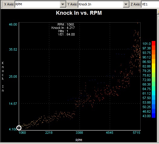 Scatter Plot Knock.jpg