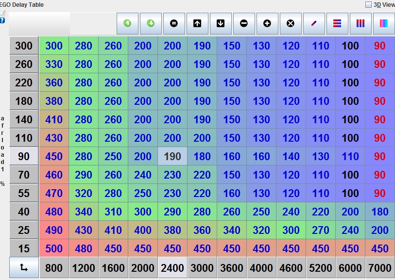 EGO DELAY TABLE.jpg