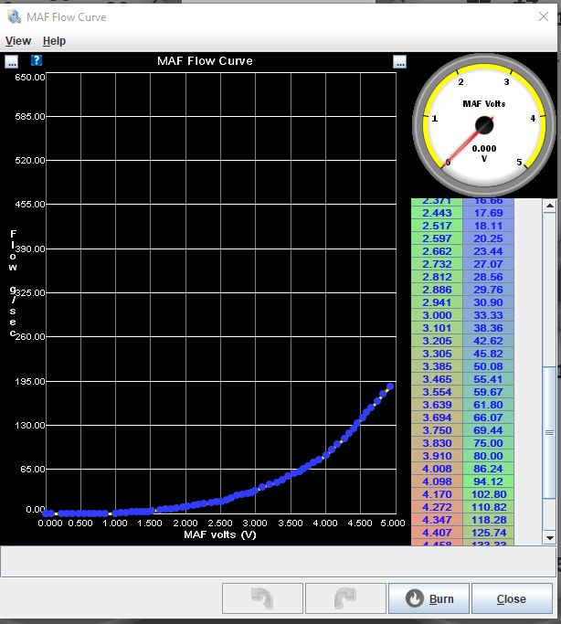 MAF Flow Curve.PNG