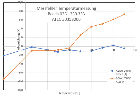 Temperaturkalibration.png