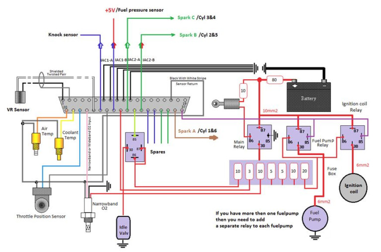 wiring