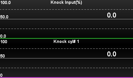 Anzeige Knock in TS