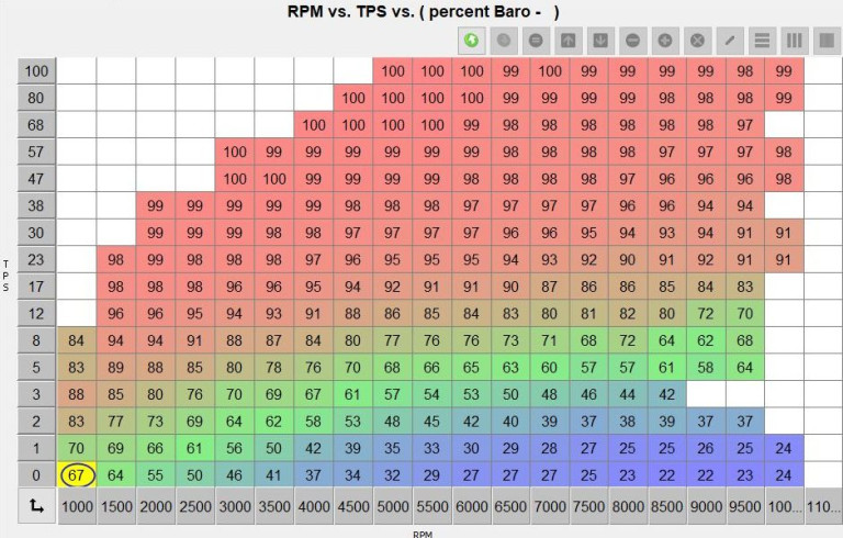 rpm x tps x percent baro.jpg